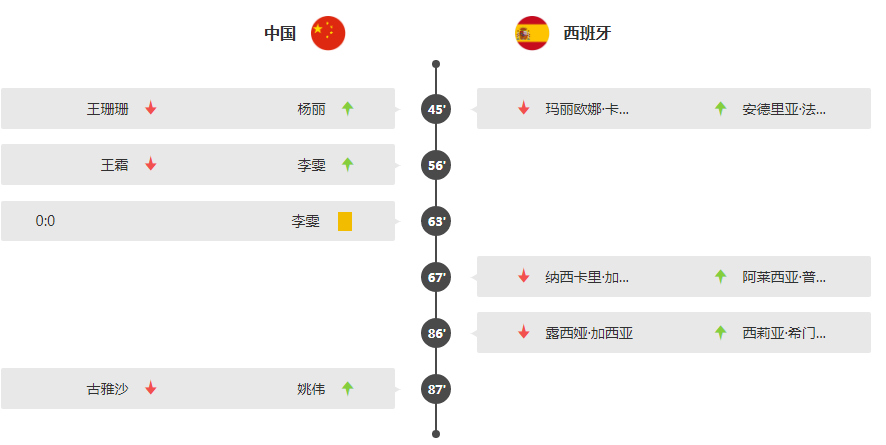 2019女足世界杯赛程表-2019女足世界杯赛程表的短视频!