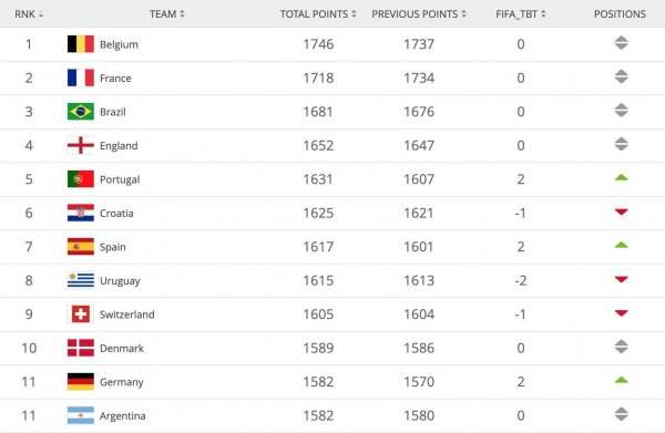 国足世界排名第71位-国足世界排名第71位 视频!