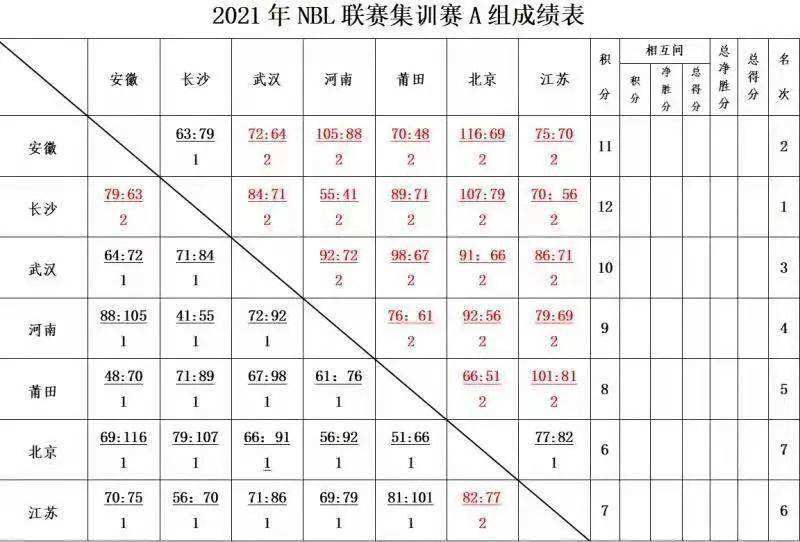 中国男篮2021赛程表-中国男篮2021赛程表直拨!