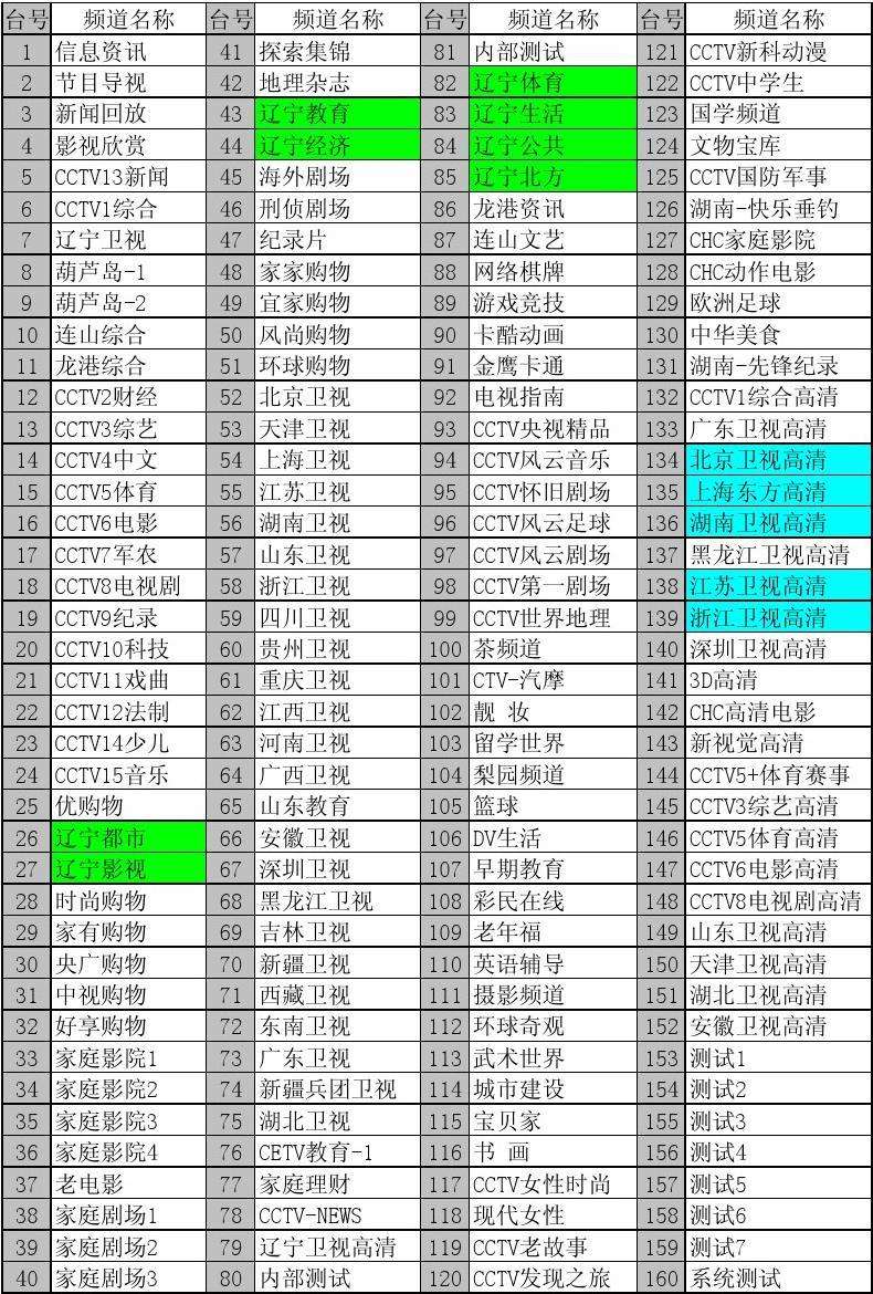 风云足球频道节目表-中央电视台风云足球频道节目表!