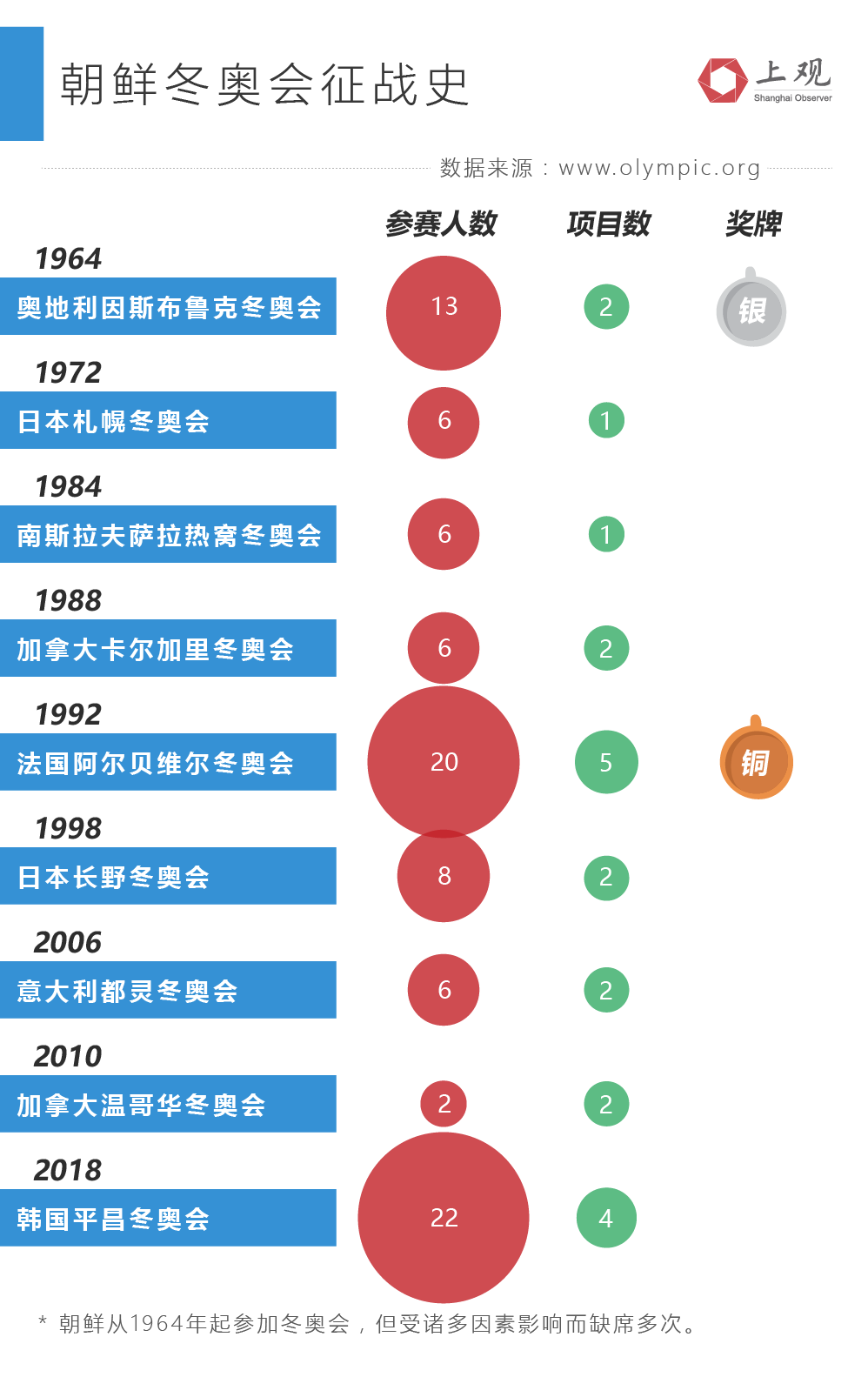 参加冬奥会有多少个国家-中国冬奥会有多少个国家参加!