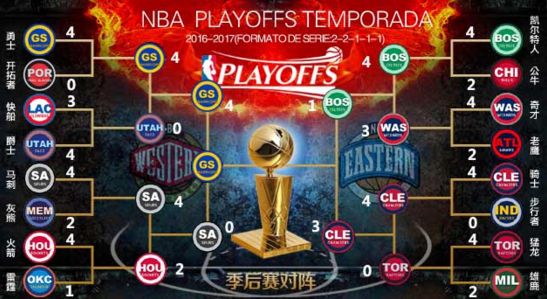 nba季后赛总得分榜-NBA季后赛总得分榜虎扑!