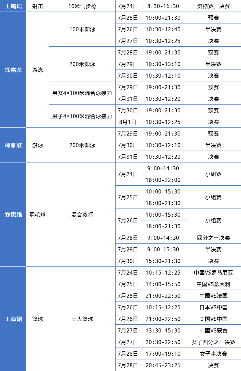 奥运会时间表-奥运会时间表2021年几月几日开幕!