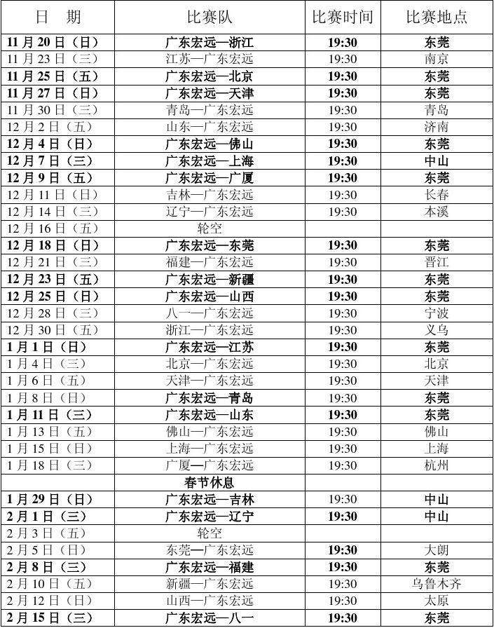 CBA篮球赛程-cba篮球赛程安排时间!