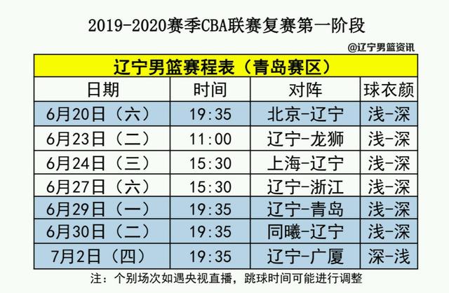 CBA篮球赛程-cba篮球赛程安排时间!