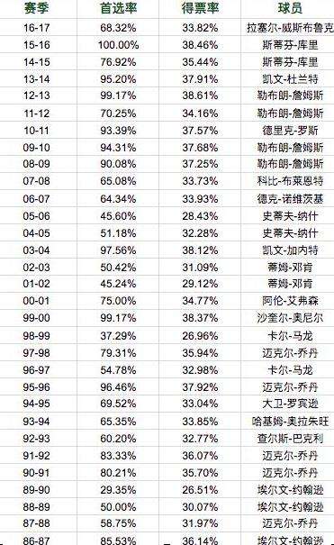 常规赛排名-凯尔特人常规赛排名!