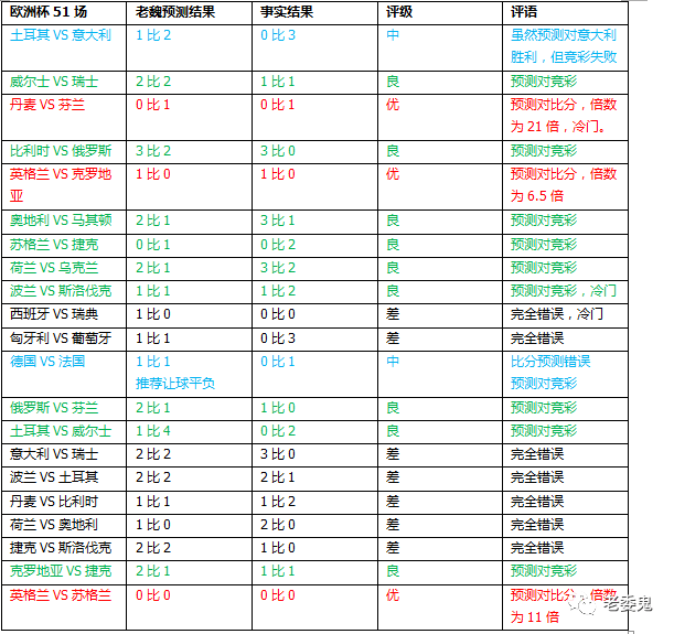 德国队vs匈牙利队比分预测-德国队vs匈牙利队比分预测足彩加!