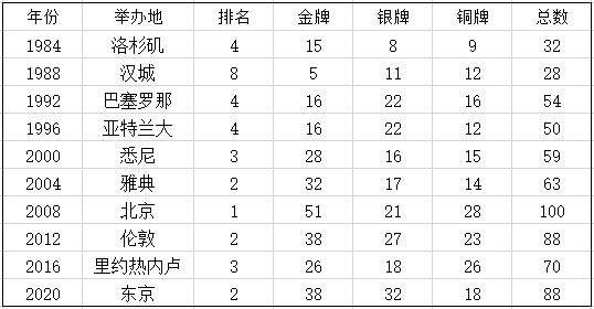 奥运会赛程2021奖牌-奥运会赛程2021奖牌榜!