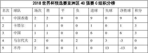 世界杯积分-世界杯积分榜排名!