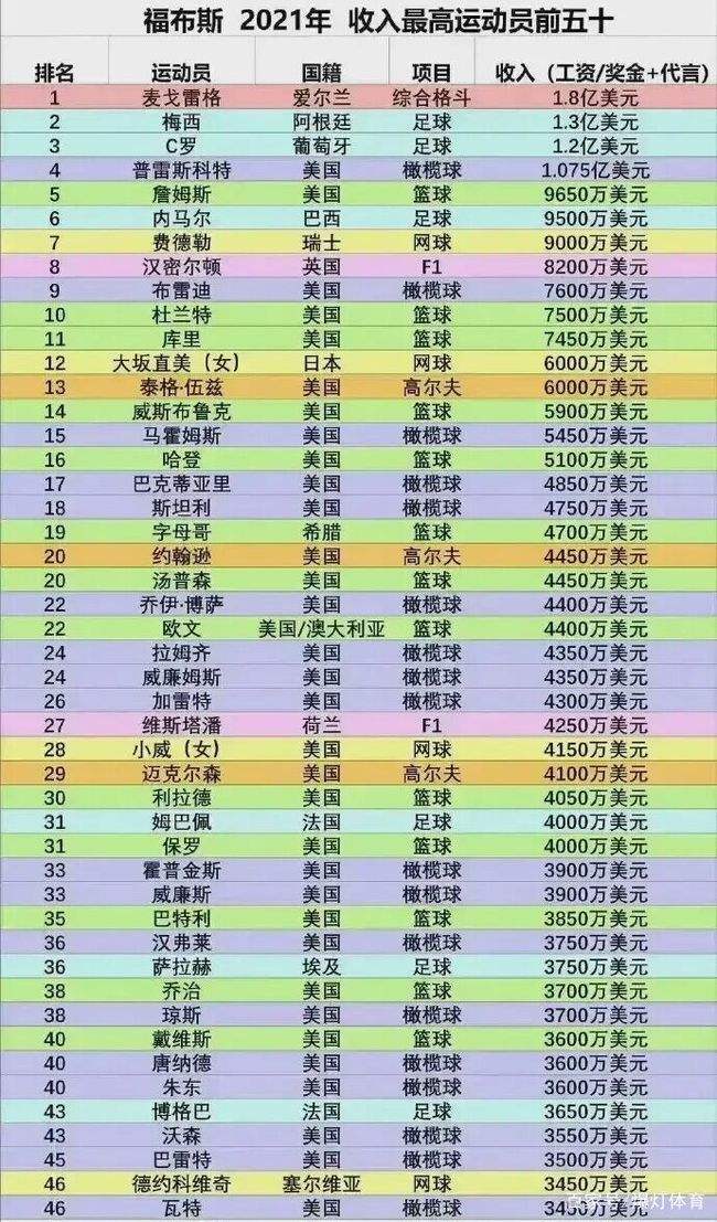 全世界足球排名前十位-全世界足球排名前十位球员2021!