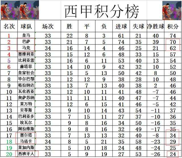 本赛季西甲射手榜-西甲最新射手榜排名!