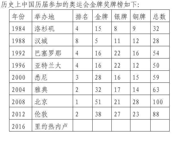 奥运会几年一次-东京奥运会几年一次!