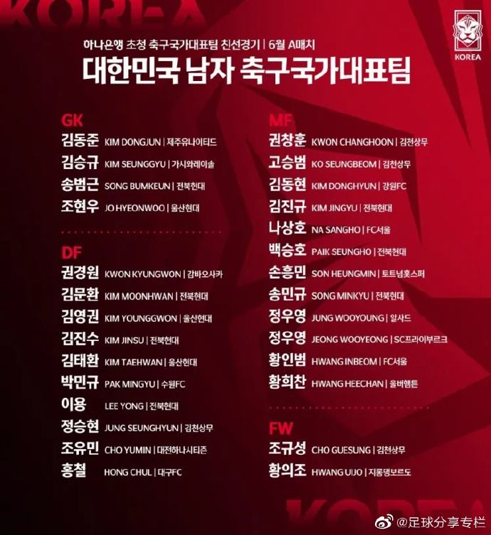 韩国足球国家队名单-韩国国家男子足球队名单!