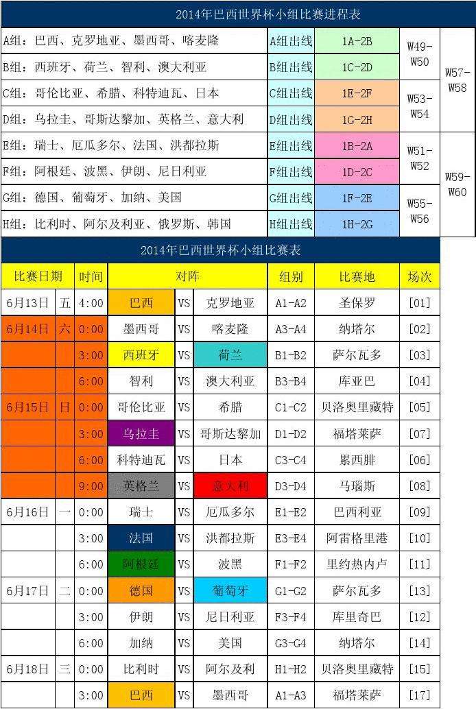 2010年世界杯赛程-2010年世界杯赛程赛果!