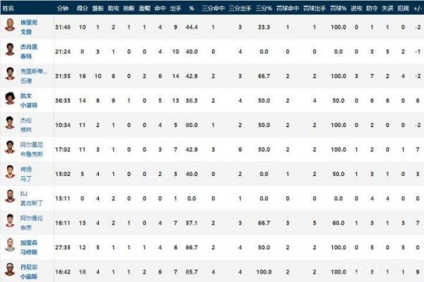 nba得分排行榜-nba得分排行榜2019最新排名!