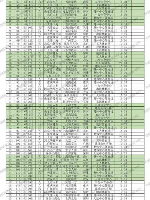 广州恒大中超赛程-广州恒大中超赛程2020!