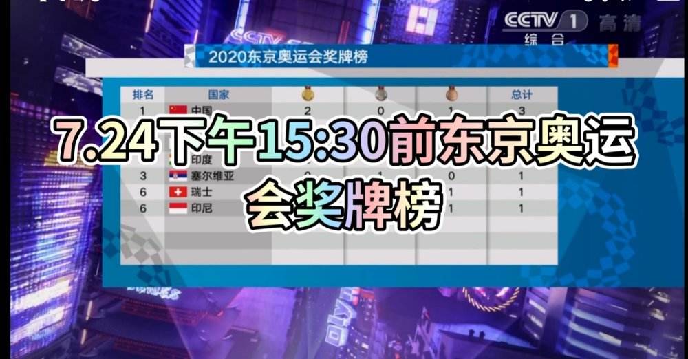 2021东京奥运会金牌排名-2021东京奥运会金牌排名726!