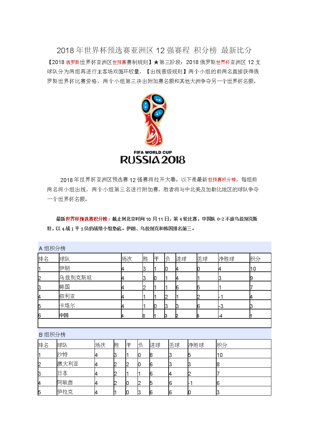 世界杯2018积分榜-世界杯积分榜2018最新!