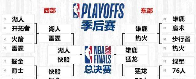 nba季后赛什么开始-nba季后赛从什么时候开始!