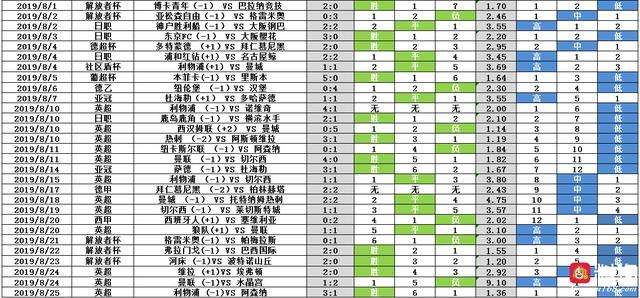 西甲赛程表-西甲比赛日程表!