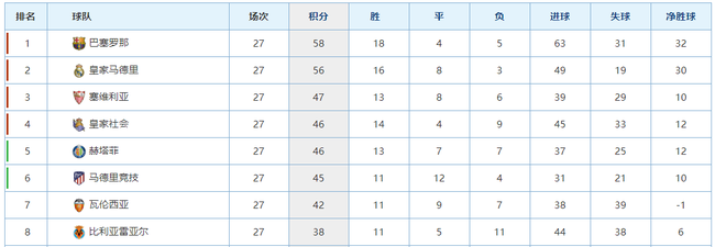 西甲球队排名-西甲甲球队排名!