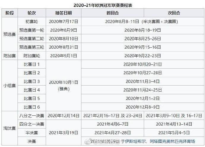 欧冠赛程2020至2021赛程表-欧冠赛程2020至2021赛程表八强!