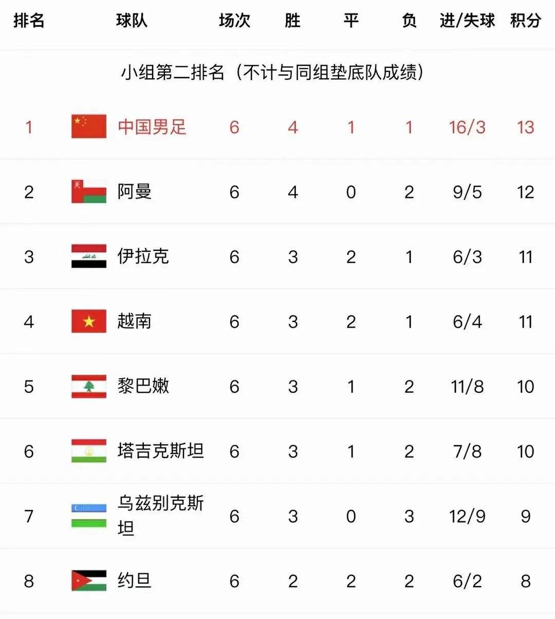 国足世预赛赛程-国足世预赛赛程2021赛程表最新!