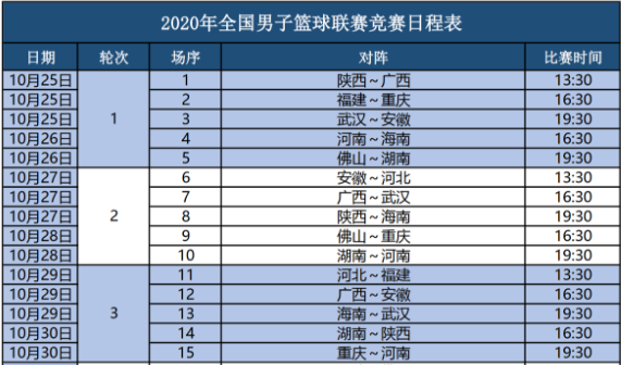 季后赛cba赛程表-季后赛cba赛程表2020!