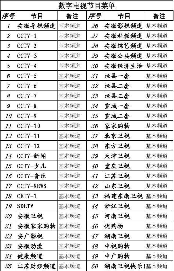 中央5台节目表-2022年6月6日中央5台节目表!