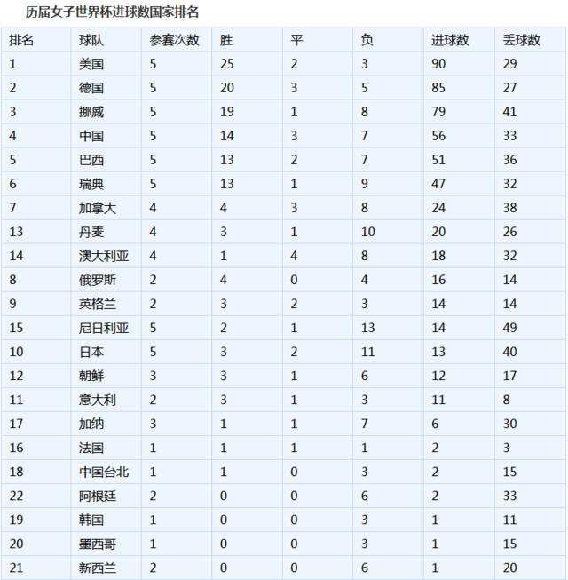 2018世界杯排名表-2018世界杯排名表巴西!