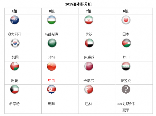 亚洲杯2019足球赛程-亚洲杯2019足球赛程中国与韩国!