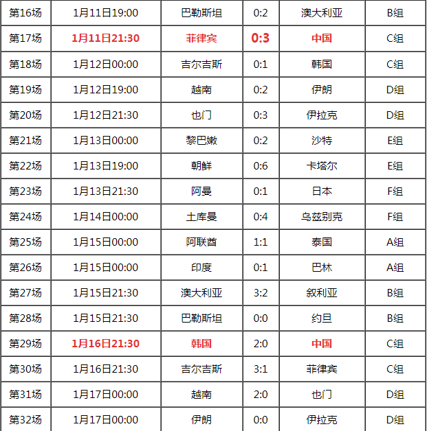 亚洲杯赛程2015-2015年亚洲杯排名!