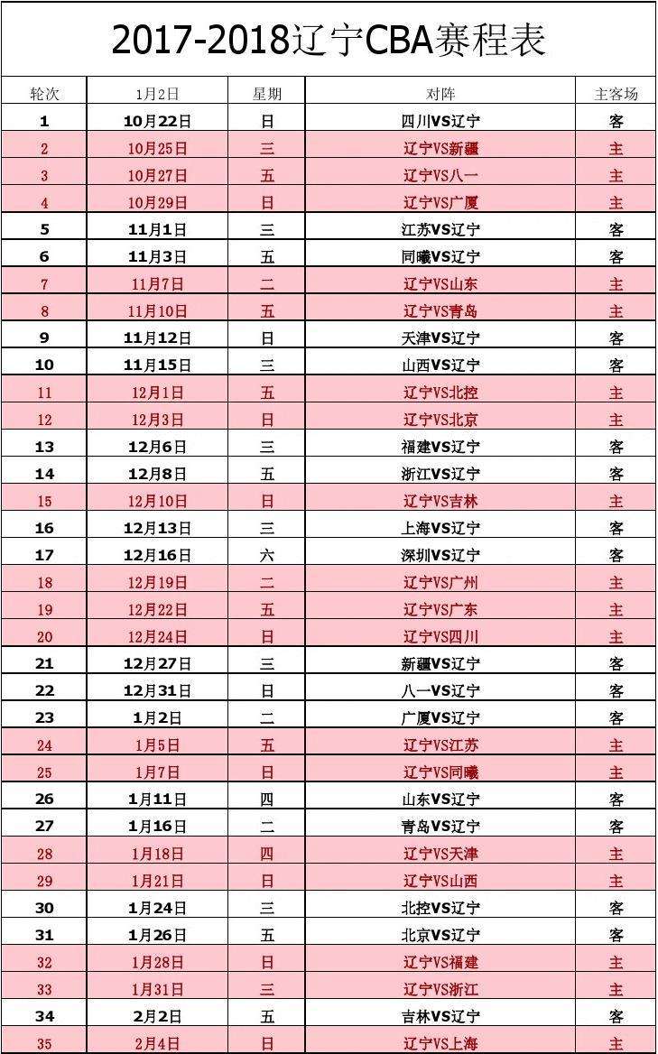 cba最新赛程时间表-cba最新赛程时间表11月24日!