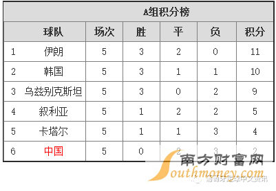 男足世界杯预选赛亚洲赛程-男足世界杯预选赛亚洲赛程12强!