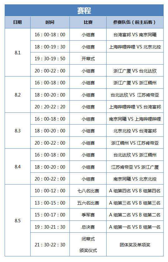 cba联赛最近赛程-cba联赛最近赛程季后赛!