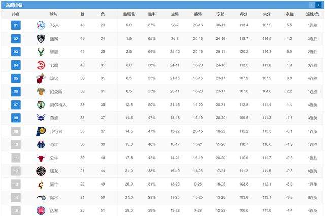 nba季后赛附加赛规则-nba季后赛附加赛规则打几场!