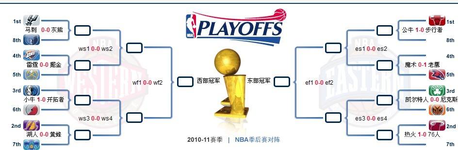 2016nba季后赛对阵图-20162017NBA季后赛对阵图!