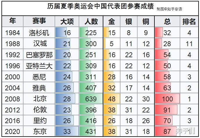 东京奥运会金牌总数是多少-东京奥运会的金牌总数是多少!