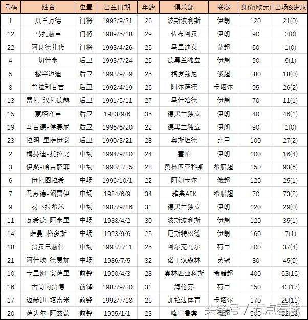 法国队大名单-2022年世界杯法国队大名单!