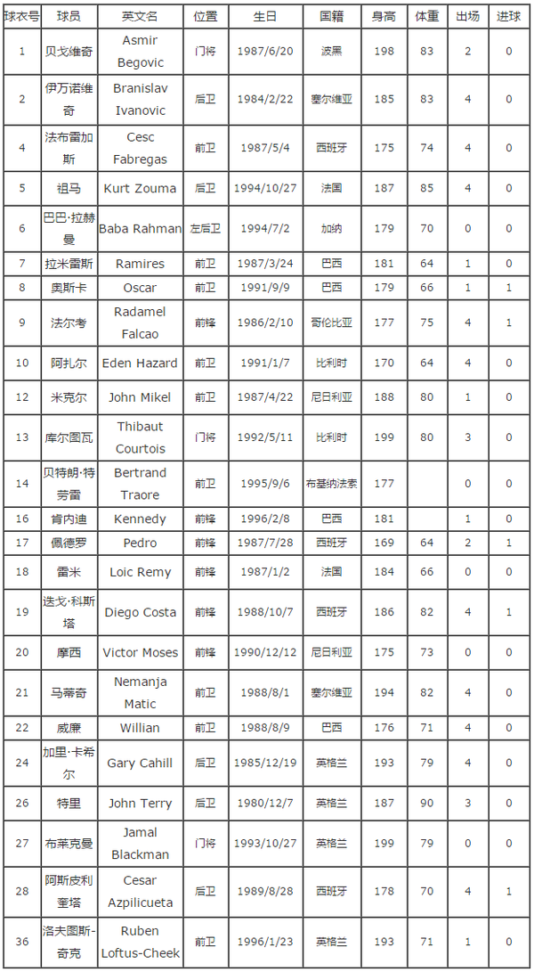 切尔西赛程-切尔西未来赛事!