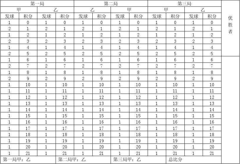 小组赛积分表-小组赛积分表excel!