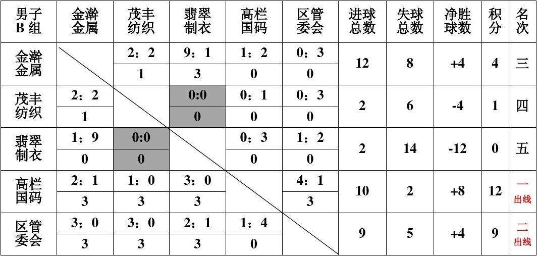 小组赛积分表-小组赛积分表excel!