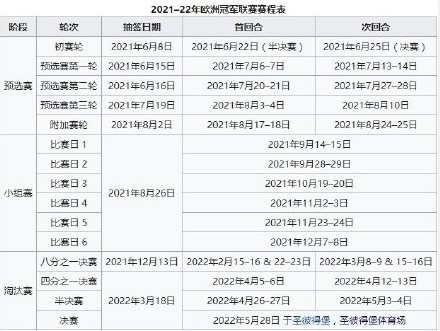 2021年欧冠赛程表-2021年欧冠赛程表6月!