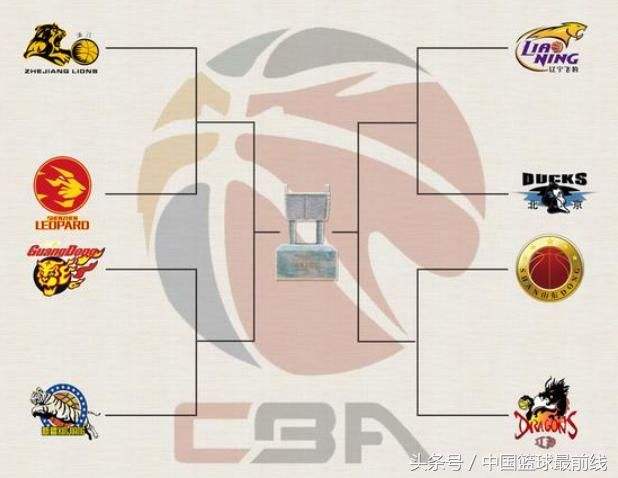 2013季后赛对阵图-NBA2013季后赛对阵图!