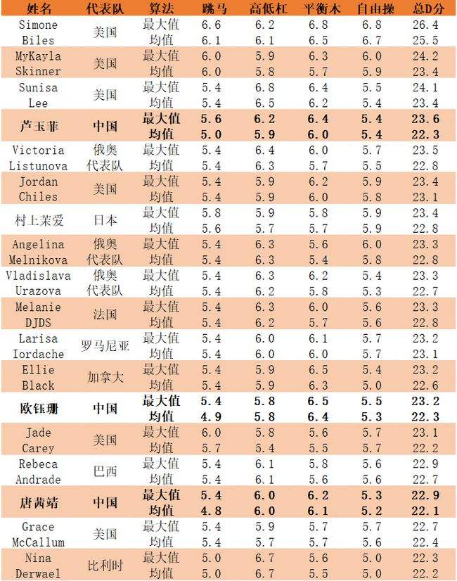 奥运会排名-2022年北京奥运会排名!