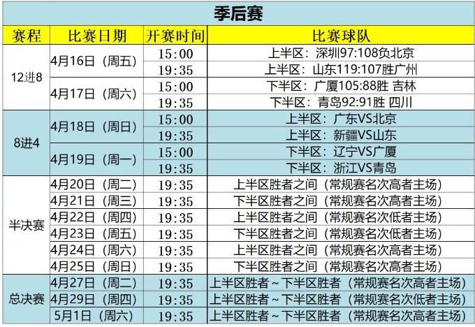 cba季后赛赛程-cba季后赛赛程表直播!