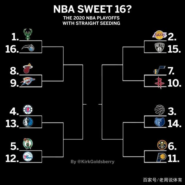 nba季后赛什么时候开始-nba季后赛什么时候开始打!