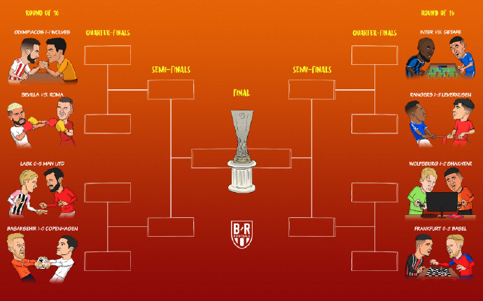 欧冠8强抽签现死亡半区-欧冠8强抽签现死亡半区欧冠完整赛程!