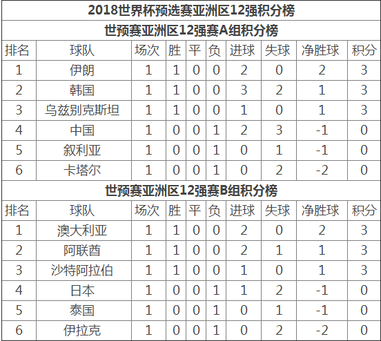 世界杯2014积分-2014年世界杯积分!