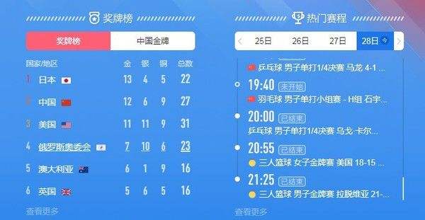 东京奥运会奖牌榜赛程-东京奥运会奖牌榜赛程8月1日!